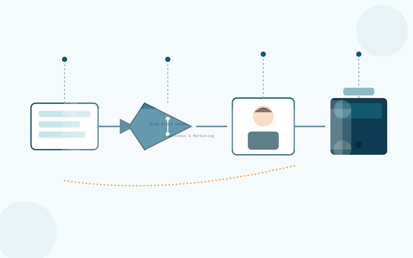 Clean 2D flow diagram showing a decision path from marketing report data through a filter to a salon chair icon, representing a framework for salon owners to validate real bookings.