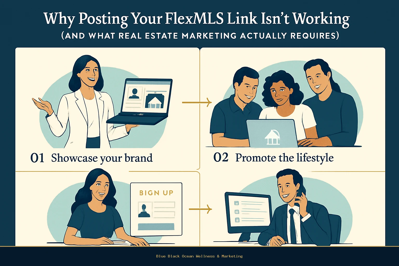 Why Posting Your FlexMLS Link Isn't Working (And What Real Estate Marketing Actually Requires) - process_en