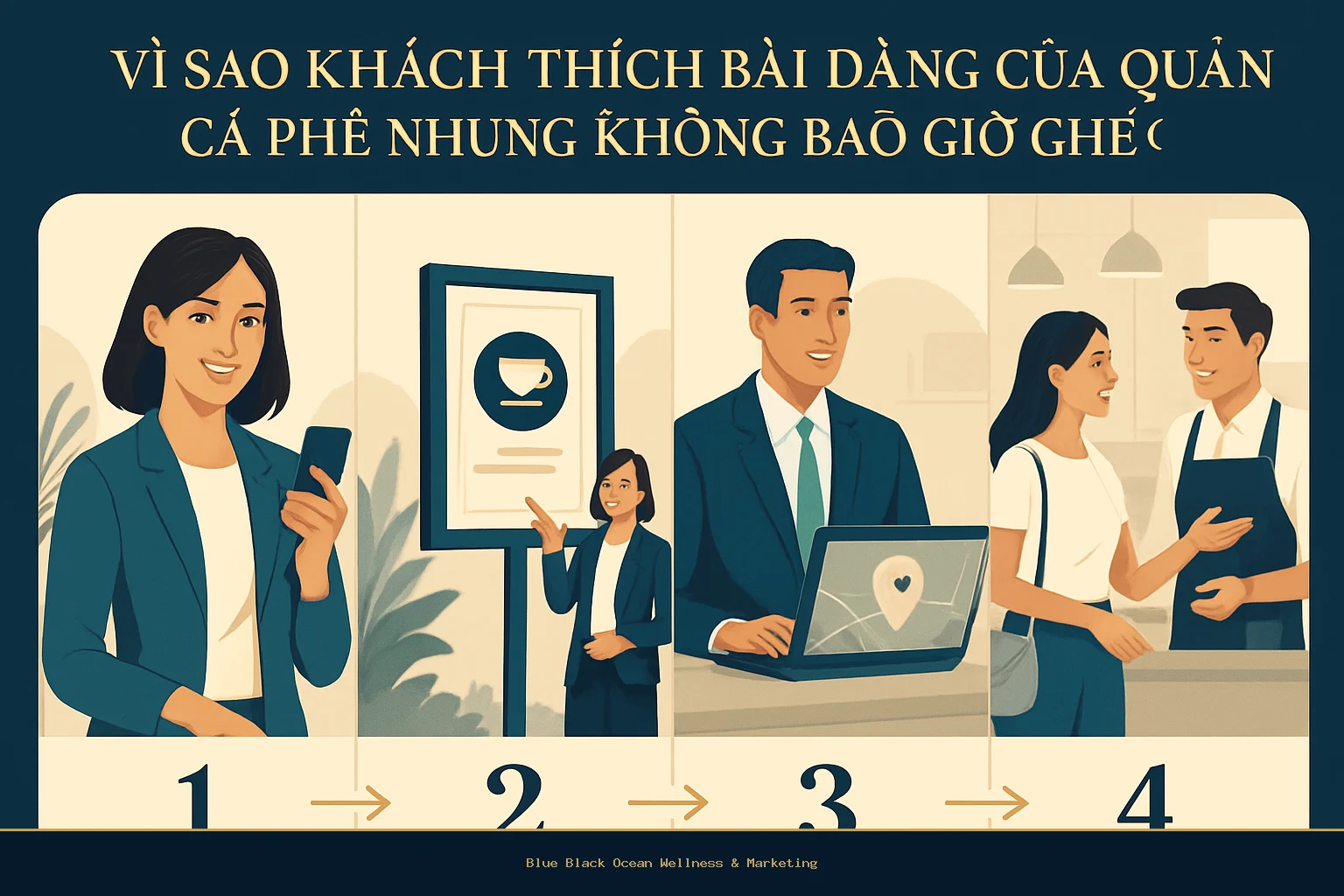 Vì Sao Khách Thích Bài Đăng Của Quán Cà Phê Nhưng Không Bao Giờ Ghé Quán - process_vi